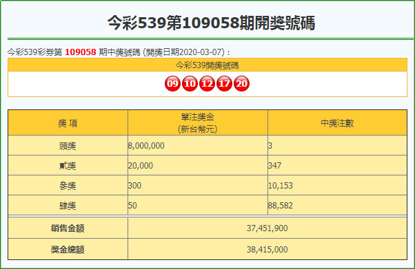 今彩539第109000058期開獎號碼