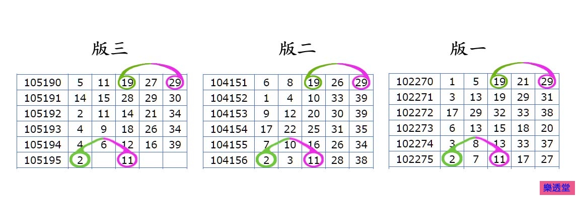 lotto