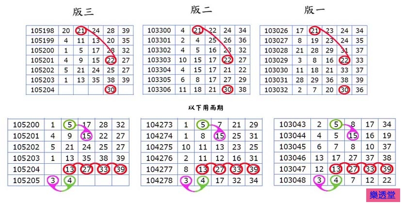 lotto