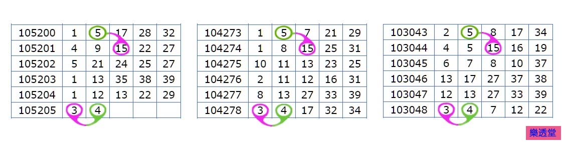 lotto