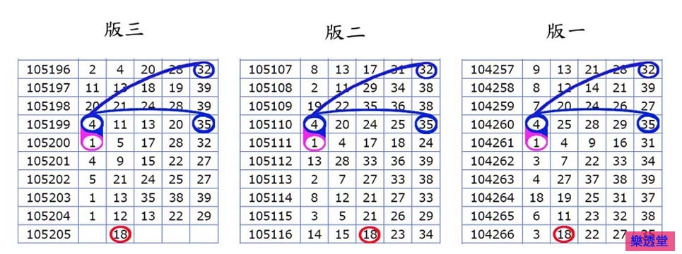 lotto