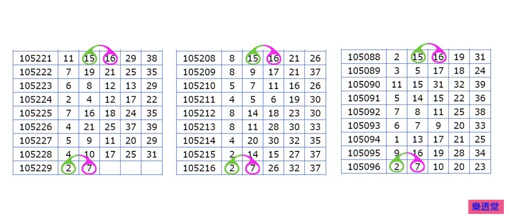lotto