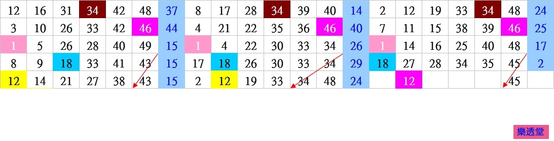 lotto