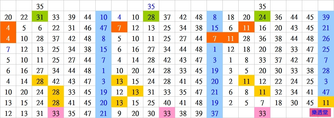 lotto