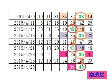 lotto