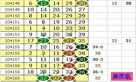 lotto
