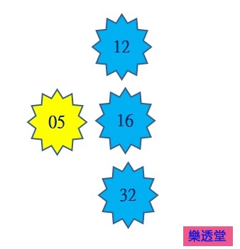 lotto