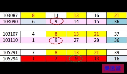lotto