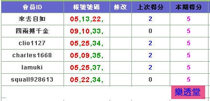 lotto