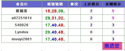 lotto