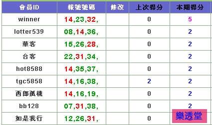 lotto