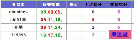 lotto