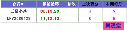 lotto