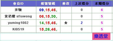 lotto