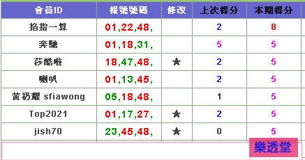 lotto