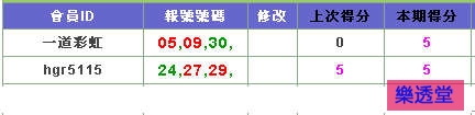 lotto