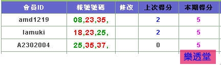lotto