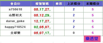 lotto