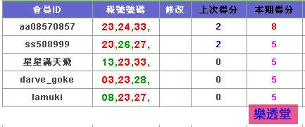 lotto