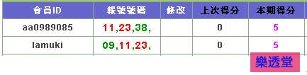 lotto