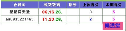 lotto