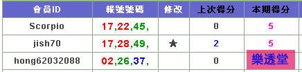 lotto