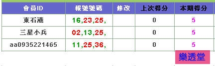 lotto