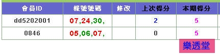 lotto