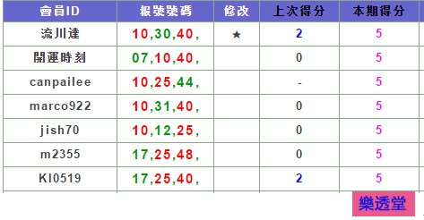 lotto