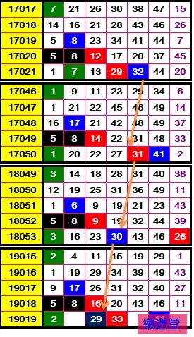 lotto