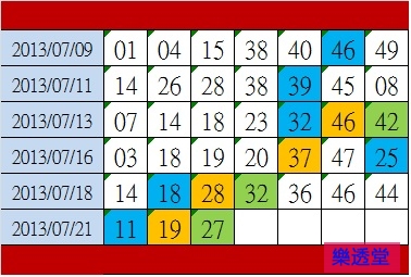 lotto