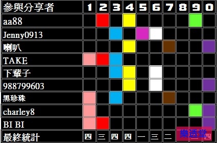 lotto
