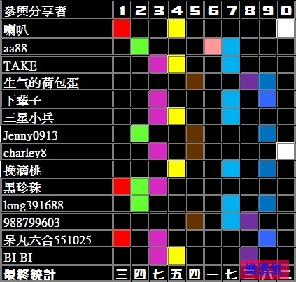 lotto