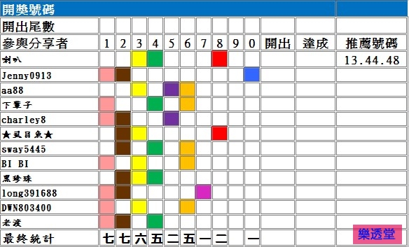lotto