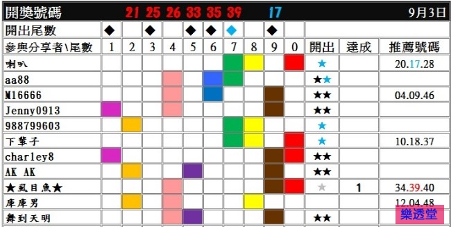 lotto