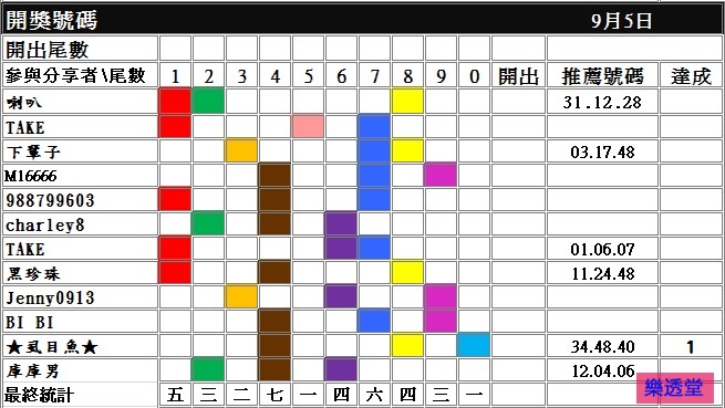 lotto
