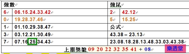 lotto