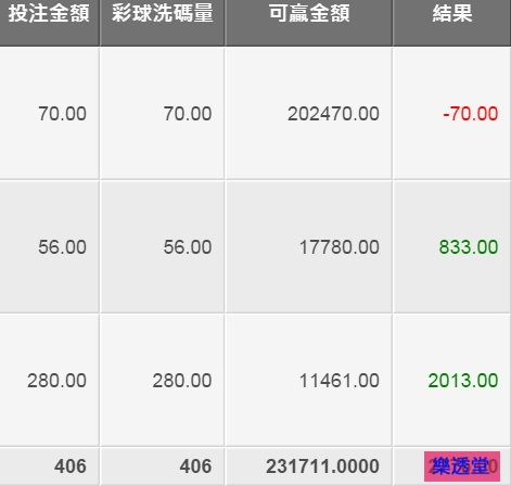 lotto