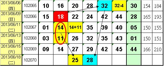 lotto
