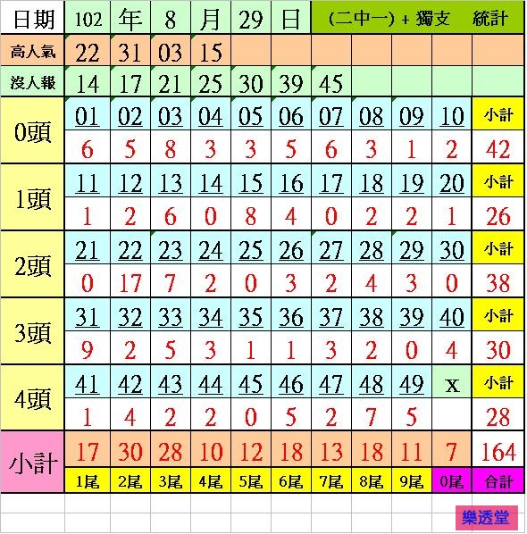 lotto