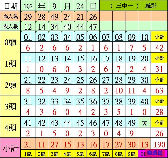 lotto