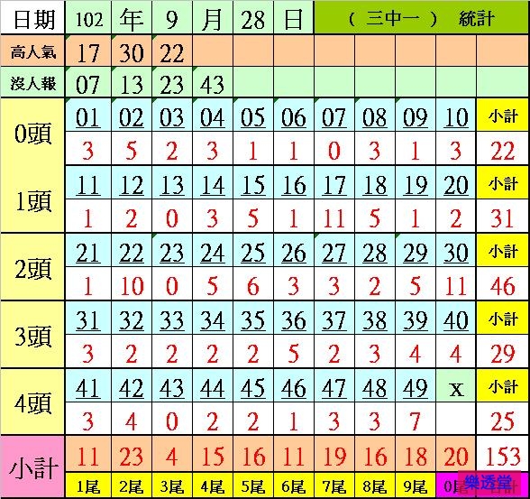 lotto
