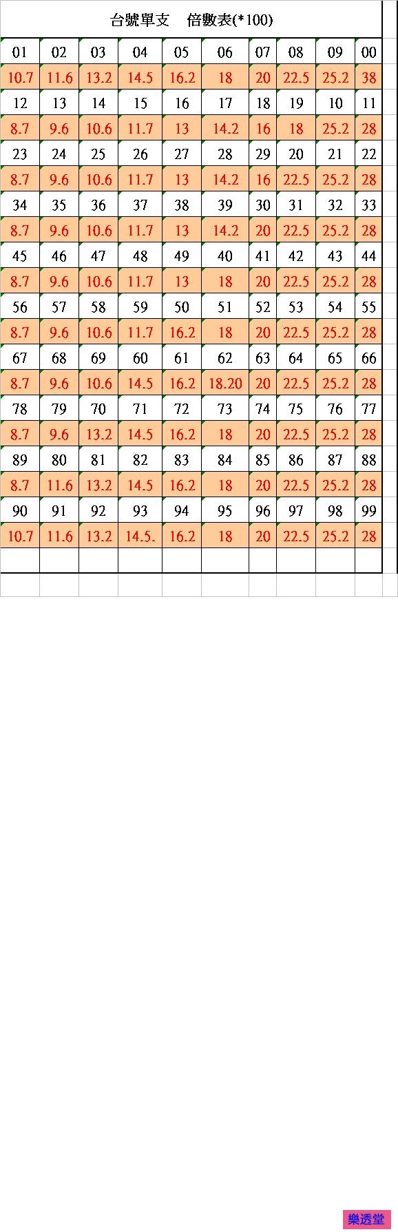 lotto