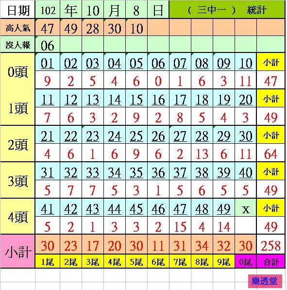 lotto