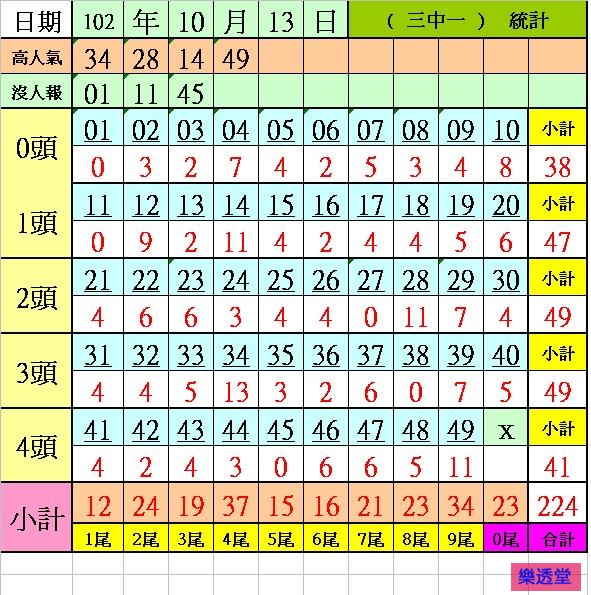 lotto