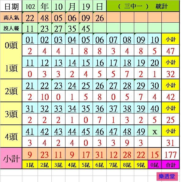 lotto