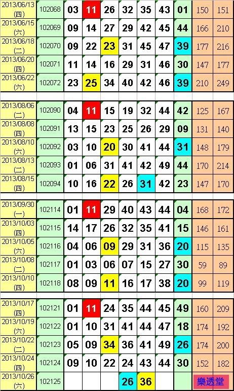 lotto