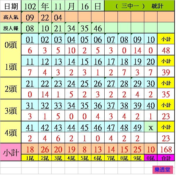 lotto