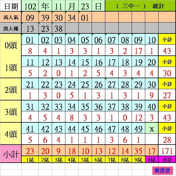 lotto