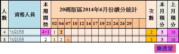 lotto